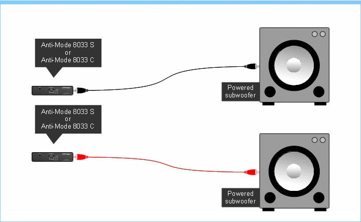 2 subs in stereo